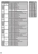 Preview for 28 page of Cameo HYDRABEAM 400 User Manual