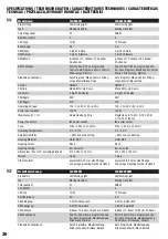 Preview for 36 page of Cameo HYDRABEAM 400 User Manual