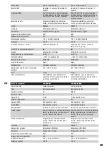 Preview for 39 page of Cameo HYDRABEAM 400 User Manual