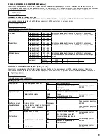 Preview for 21 page of Cameo KLING TILE 144 User Manual