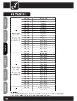 Предварительный просмотр 68 страницы Cameo LED DROPIX 66 User Manual