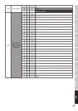 Preview for 47 page of Cameo LED FLASH MATRIX 250 User Manual