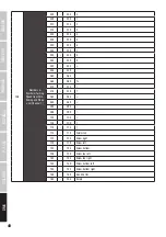 Preview for 48 page of Cameo LED FLASH MATRIX 250 User Manual