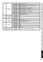 Preview for 49 page of Cameo LED FLASH MATRIX 250 User Manual