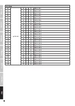 Preview for 50 page of Cameo LED FLASH MATRIX 250 User Manual