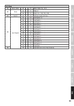 Preview for 51 page of Cameo LED FLASH MATRIX 250 User Manual