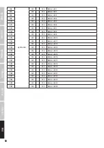 Preview for 52 page of Cameo LED FLASH MATRIX 250 User Manual