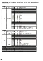 Preview for 28 page of Cameo LED FLAT PAR RGBW User Manual