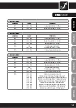 Preview for 11 page of Cameo LED MINI PAR CAN User Manual