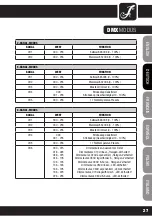 Preview for 27 page of Cameo LED MINI PAR CAN User Manual