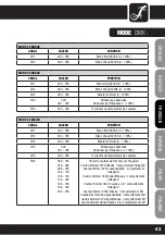 Preview for 43 page of Cameo LED MINI PAR CAN User Manual