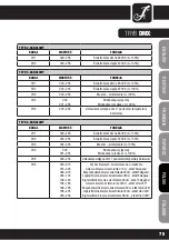 Preview for 75 page of Cameo LED MINI PAR CAN User Manual