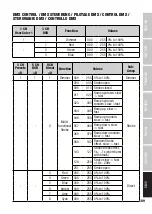 Preview for 189 page of Cameo LUXIS FC CLLUXISFC User Manual