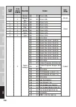 Preview for 192 page of Cameo LUXIS FC CLLUXISFC User Manual