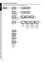 Preview for 8 page of Cameo MATRIX 300 RGB User Manual