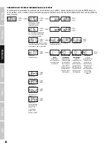 Preview for 28 page of Cameo MATRIX 300 RGB User Manual