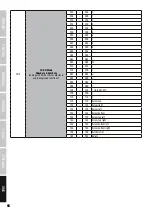 Preview for 68 page of Cameo MATRIX 300 RGB User Manual