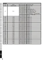 Preview for 72 page of Cameo MATRIX 300 RGB User Manual