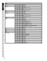 Preview for 8 page of Cameo MOVOBEAM 100 User Manual