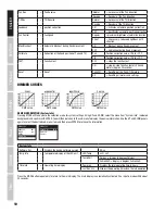 Предварительный просмотр 10 страницы Cameo MOVOBEAM 100 User Manual