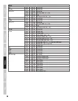 Preview for 52 page of Cameo MOVOBEAM 100 User Manual