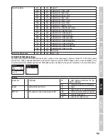 Preview for 53 page of Cameo MOVOBEAM 100 User Manual