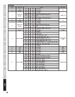 Preview for 70 page of Cameo MOVOBEAM 100 User Manual