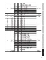 Предварительный просмотр 73 страницы Cameo MOVOBEAM 100 User Manual