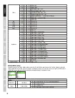 Preview for 8 page of Cameo MOVOBEAM ZOOM 100 User Manual