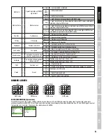 Preview for 9 page of Cameo MOVOBEAM ZOOM 100 User Manual