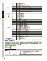 Preview for 18 page of Cameo MOVOBEAM ZOOM 100 User Manual