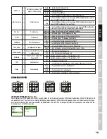 Preview for 19 page of Cameo MOVOBEAM ZOOM 100 User Manual