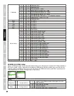 Preview for 28 page of Cameo MOVOBEAM ZOOM 100 User Manual