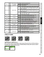 Preview for 29 page of Cameo MOVOBEAM ZOOM 100 User Manual