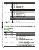 Preview for 38 page of Cameo MOVOBEAM ZOOM 100 User Manual