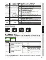 Preview for 39 page of Cameo MOVOBEAM ZOOM 100 User Manual