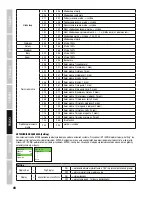 Preview for 48 page of Cameo MOVOBEAM ZOOM 100 User Manual