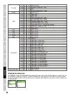 Preview for 58 page of Cameo MOVOBEAM ZOOM 100 User Manual