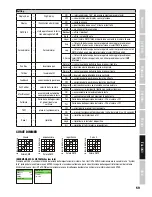 Preview for 59 page of Cameo MOVOBEAM ZOOM 100 User Manual