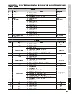 Preview for 63 page of Cameo MOVOBEAM ZOOM 100 User Manual