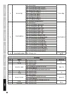 Preview for 64 page of Cameo MOVOBEAM ZOOM 100 User Manual