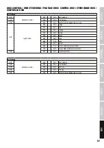 Preview for 57 page of Cameo NANOSPOT 300 User Manual