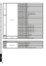 Preview for 58 page of Cameo NANOSPOT 300 User Manual