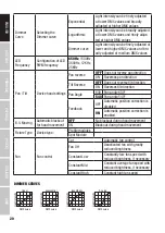 Preview for 20 page of Cameo OPUS SP5 PLUS User Manual