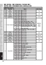 Preview for 142 page of Cameo OPUS SP5 PLUS User Manual