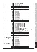 Preview for 143 page of Cameo OPUS SP5 PLUS User Manual