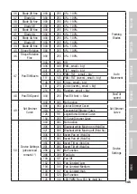 Preview for 145 page of Cameo OPUS SP5 PLUS User Manual