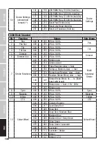 Preview for 146 page of Cameo OPUS SP5 PLUS User Manual