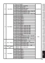 Preview for 147 page of Cameo OPUS SP5 PLUS User Manual