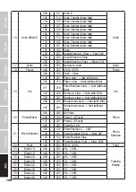 Preview for 148 page of Cameo OPUS SP5 PLUS User Manual